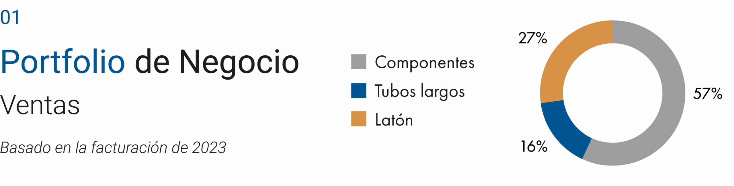 Crecimiento corporativo. Cartera de negocios