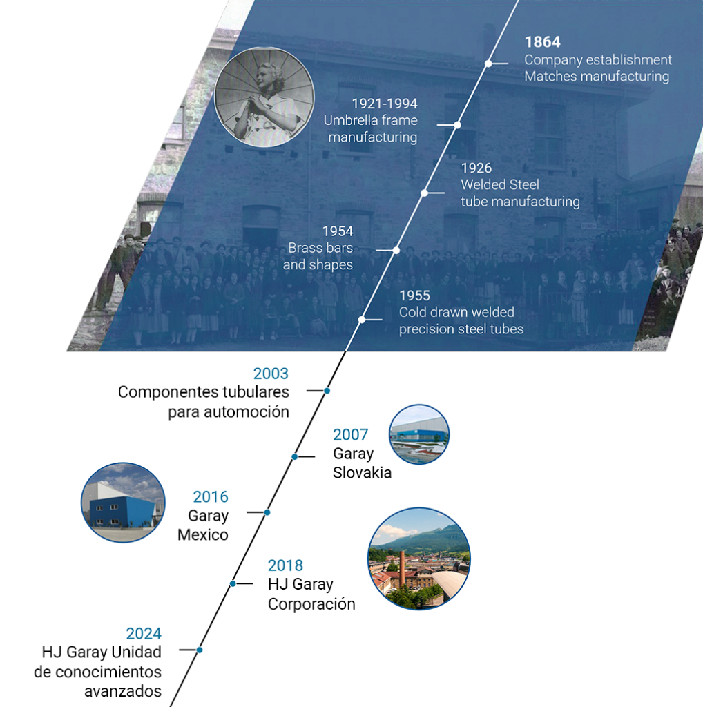 We keep doing. Family-owned company